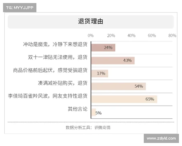 新手玩家在跨越王国纷争中常犯的五大错误及其解决方案 新手玩家在跨越王国纷争中常犯的五大错误及其解决方案