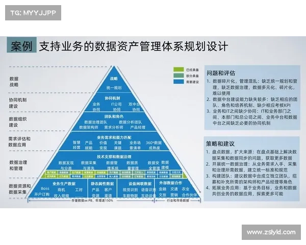 数字化转型提升运营效率的关键方法 数字化转型提升运营效率的关键方法
