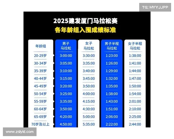 如何为参加2025厦门马拉松做好充分准备实现顺利完赛的全方位指南