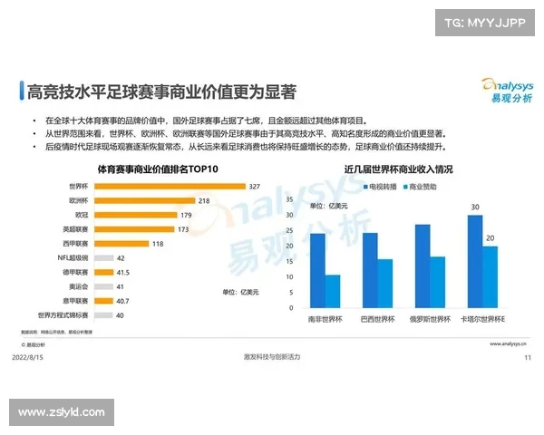 如何从市场营销和观众影响力评估足球赛事的商业价值与发展潜力