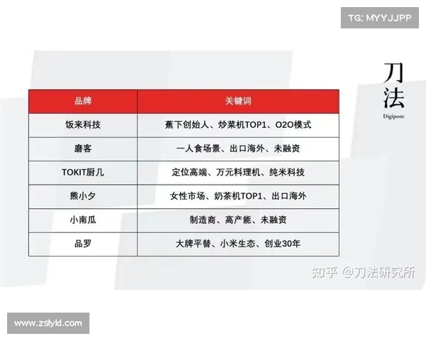 如何借助卡特商业计划与NBA竞争实现品牌突围 如何借助卡特商业计划与NBA竞争实现品牌突围